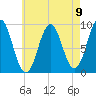 Little Deer Isle tide chart for Monday, August 9, 2021