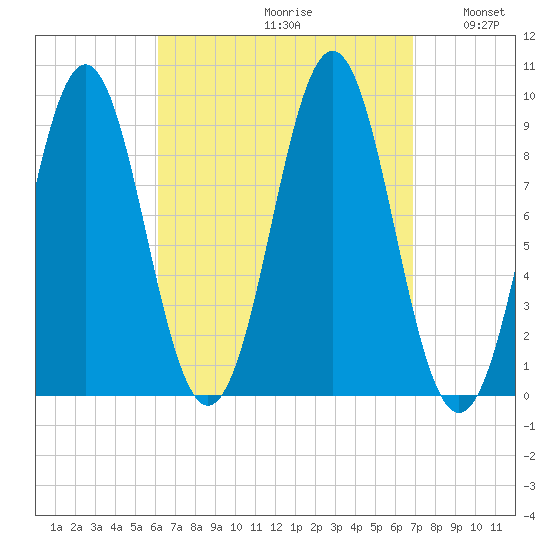 Little Deer Isle tide chart for Saturday, September 11, 2021