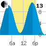 Little Deer Isle tide chart for Monday, September 13, 2021