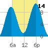 Little Deer Isle tide chart for Tuesday, September 14, 2021