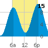 Little Deer Isle tide chart for Wednesday, September 15, 2021