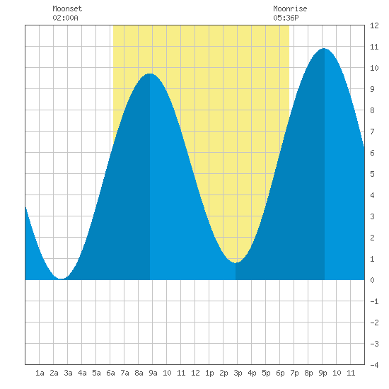 Little Deer Isle tide chart for Friday, September 17, 2021