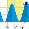 Little Deer Isle tide chart for Saturday, September 18, 2021