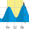 Little Deer Isle tide chart for Wednesday, September 1, 2021