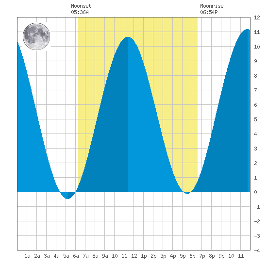 Little Deer Isle tide chart for Monday, September 20, 2021