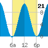 Little Deer Isle tide chart for Tuesday, September 21, 2021