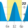 Little Deer Isle tide chart for Wednesday, September 22, 2021