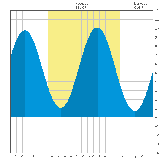 Little Deer Isle tide chart for Saturday, September 25, 2021