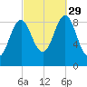 Little Deer Isle tide chart for Wednesday, September 29, 2021