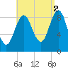 Little Deer Isle tide chart for Thursday, September 2, 2021