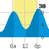 Little Deer Isle tide chart for Thursday, September 30, 2021