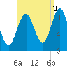 Little Deer Isle tide chart for Friday, September 3, 2021