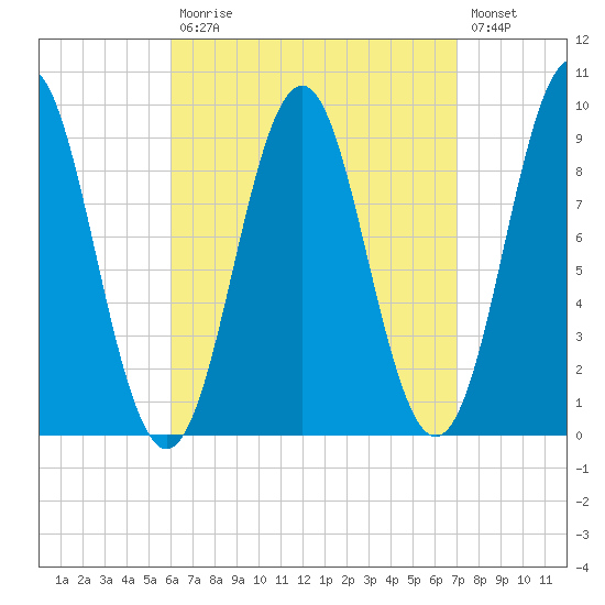 Little Deer Isle tide chart for Tuesday, September 7, 2021
