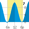 Little Deer Isle tide chart for Tuesday, September 7, 2021