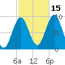 Little Deer Isle tide chart for Friday, October 15, 2021