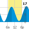 Little Deer Isle tide chart for Sunday, October 17, 2021