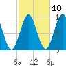 Little Deer Isle tide chart for Monday, October 18, 2021