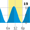 Little Deer Isle tide chart for Tuesday, October 19, 2021