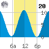 Little Deer Isle tide chart for Wednesday, October 20, 2021
