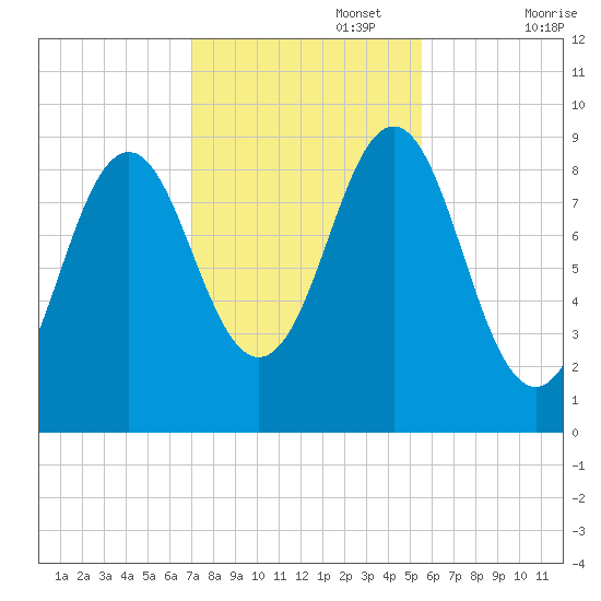 Little Deer Isle tide chart for Wednesday, October 27, 2021