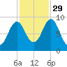 Little Deer Isle tide chart for Friday, October 29, 2021