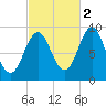 Little Deer Isle tide chart for Saturday, October 2, 2021