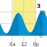 Little Deer Isle tide chart for Sunday, October 3, 2021
