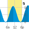 Little Deer Isle tide chart for Tuesday, October 5, 2021