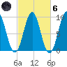 Little Deer Isle tide chart for Wednesday, October 6, 2021
