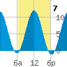 Little Deer Isle tide chart for Thursday, October 7, 2021