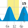 Little Deer Isle tide chart for Monday, November 15, 2021