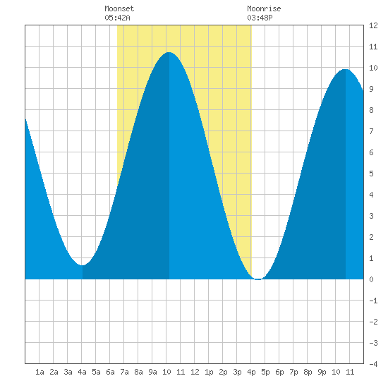Little Deer Isle tide chart for Thursday, November 18, 2021