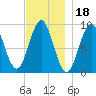 Little Deer Isle tide chart for Thursday, November 18, 2021