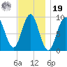 Little Deer Isle tide chart for Friday, November 19, 2021