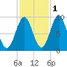 Little Deer Isle tide chart for Monday, November 1, 2021