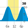 Little Deer Isle tide chart for Tuesday, November 30, 2021