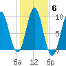 Little Deer Isle tide chart for Saturday, November 6, 2021