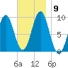 Little Deer Isle tide chart for Tuesday, November 9, 2021