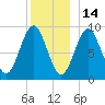Little Deer Isle tide chart for Tuesday, December 14, 2021