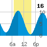 Little Deer Isle tide chart for Thursday, December 16, 2021