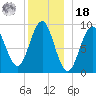 Little Deer Isle tide chart for Saturday, December 18, 2021