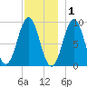 Little Deer Isle tide chart for Wednesday, December 1, 2021