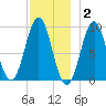 Little Deer Isle tide chart for Thursday, December 2, 2021