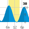 Little Deer Isle tide chart for Thursday, December 30, 2021