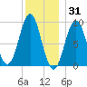 Little Deer Isle tide chart for Friday, December 31, 2021
