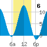 Little Deer Isle tide chart for Monday, December 6, 2021