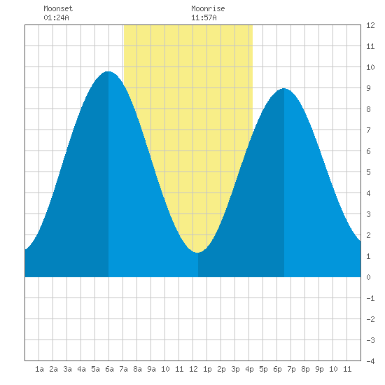Little Deer Isle tide chart for Tuesday, January 11, 2022