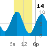 Little Deer Isle tide chart for Friday, January 14, 2022
