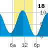 Little Deer Isle tide chart for Tuesday, January 18, 2022