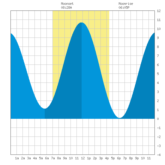 Little Deer Isle tide chart for Wednesday, January 19, 2022